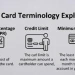 Credit Card Terminology Explained (UK Guide)