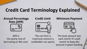 Credit Card Terminology Explained: APR, Credit Limit & Minimum Payment (UK Guide)